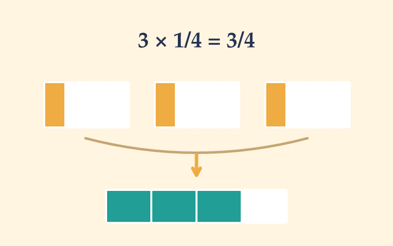 Fraction Multiplication game cover illustration